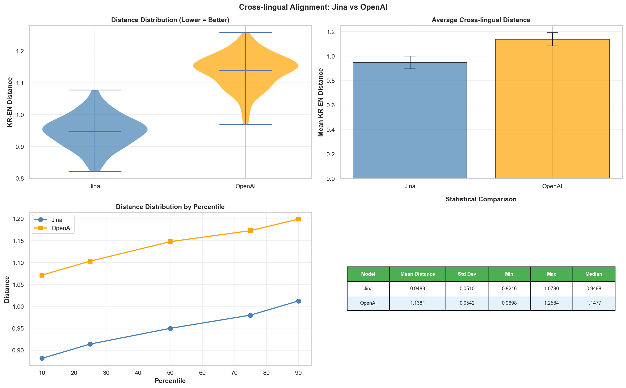 jina-vs-openai-cross