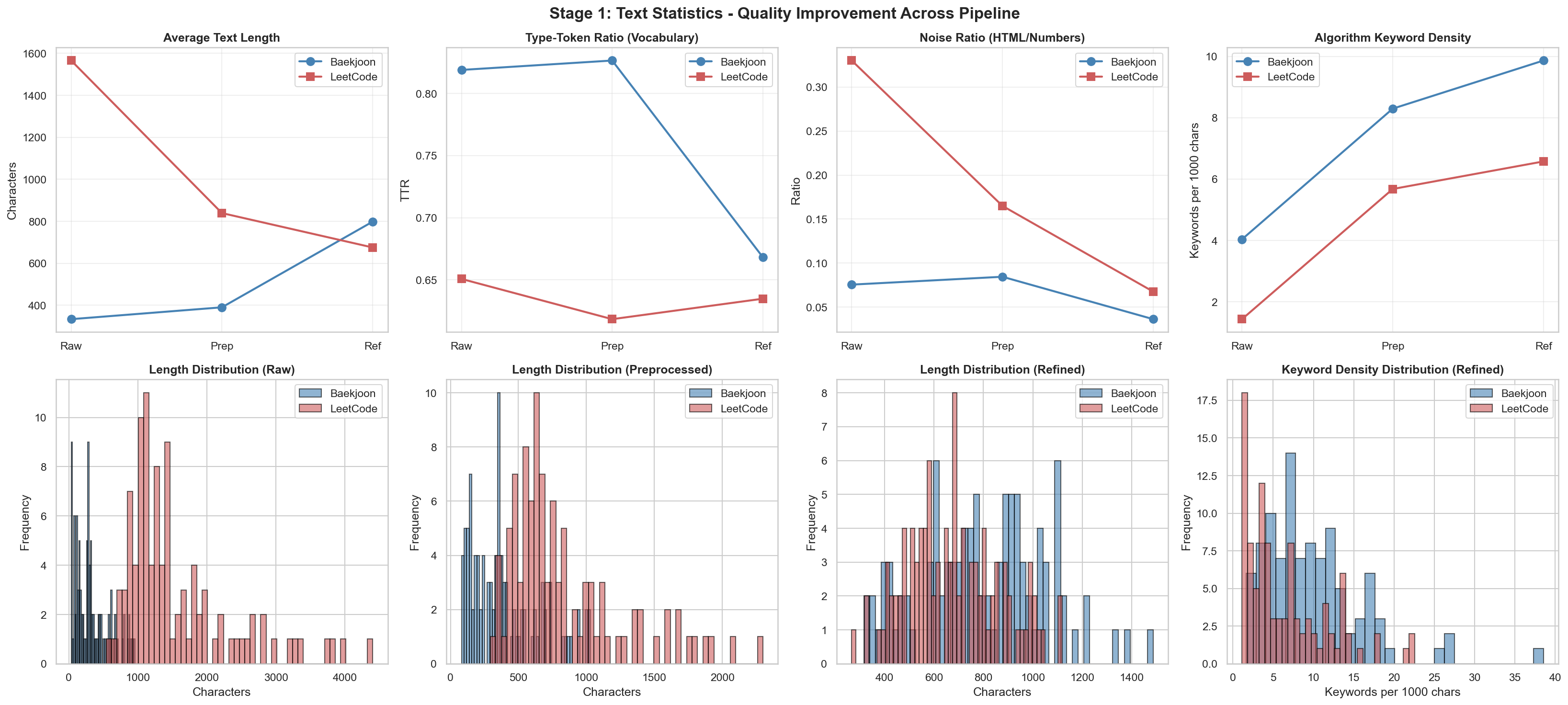 stage1_text_statistics1