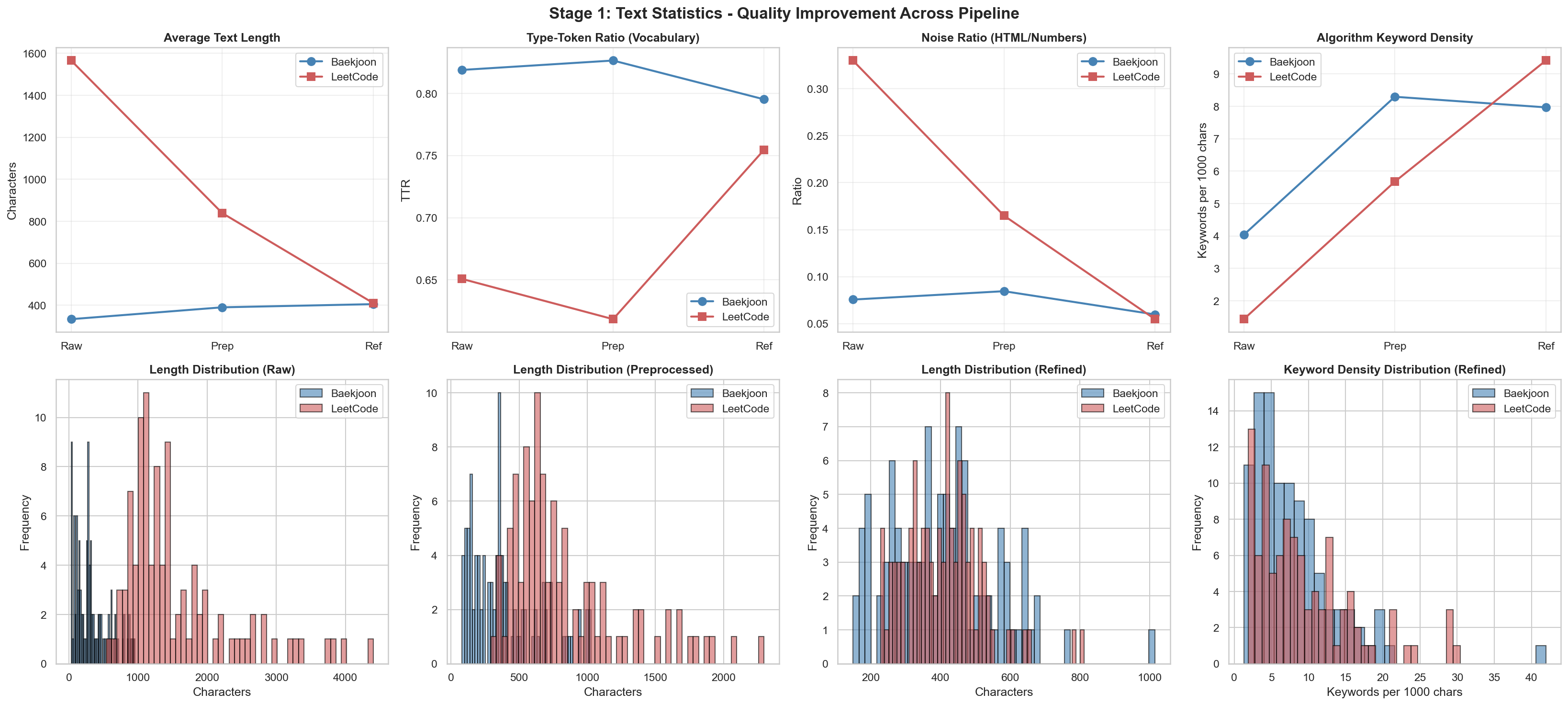 stage1_text_statistics2