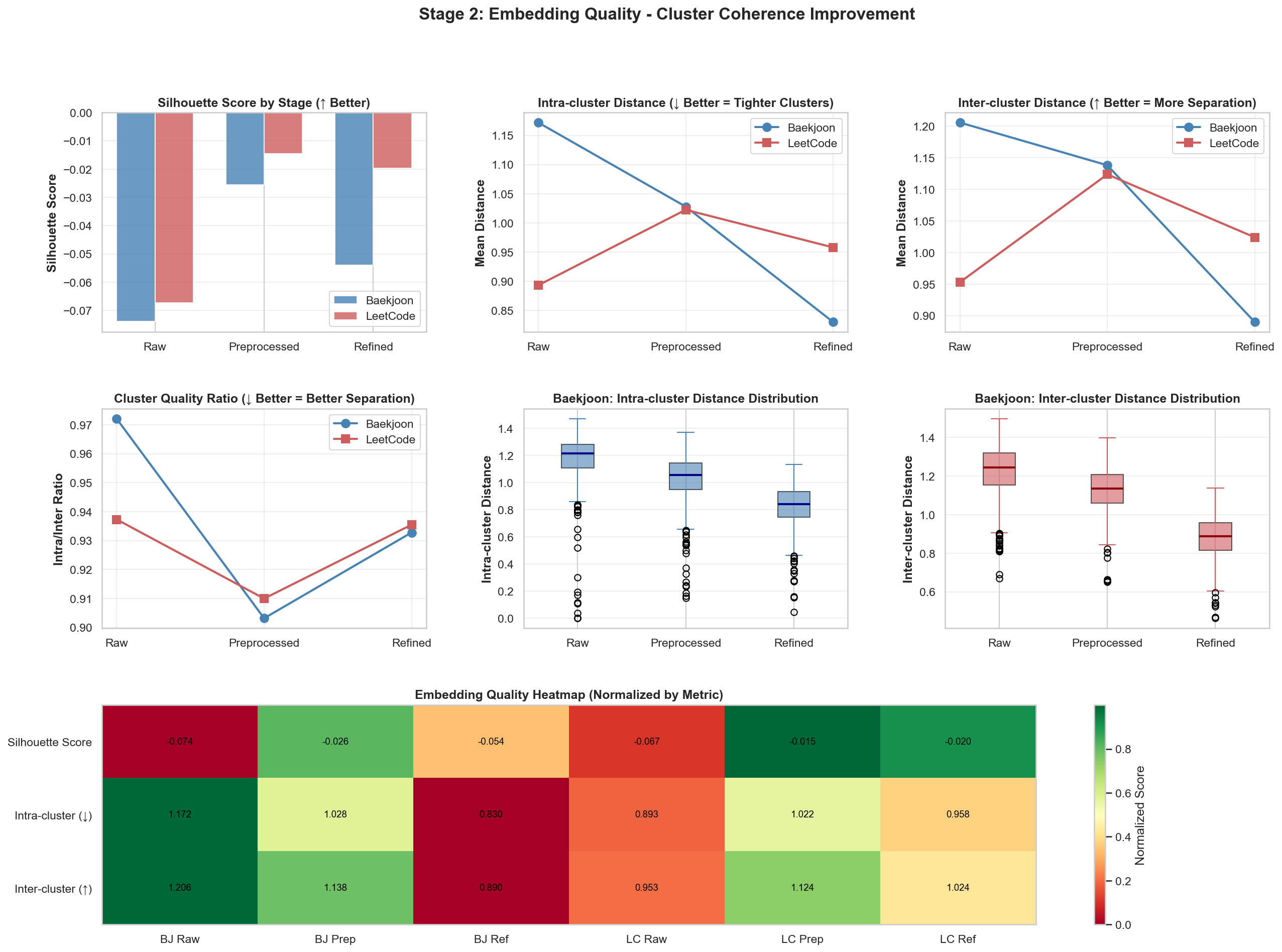 stage2_embedding_quality1