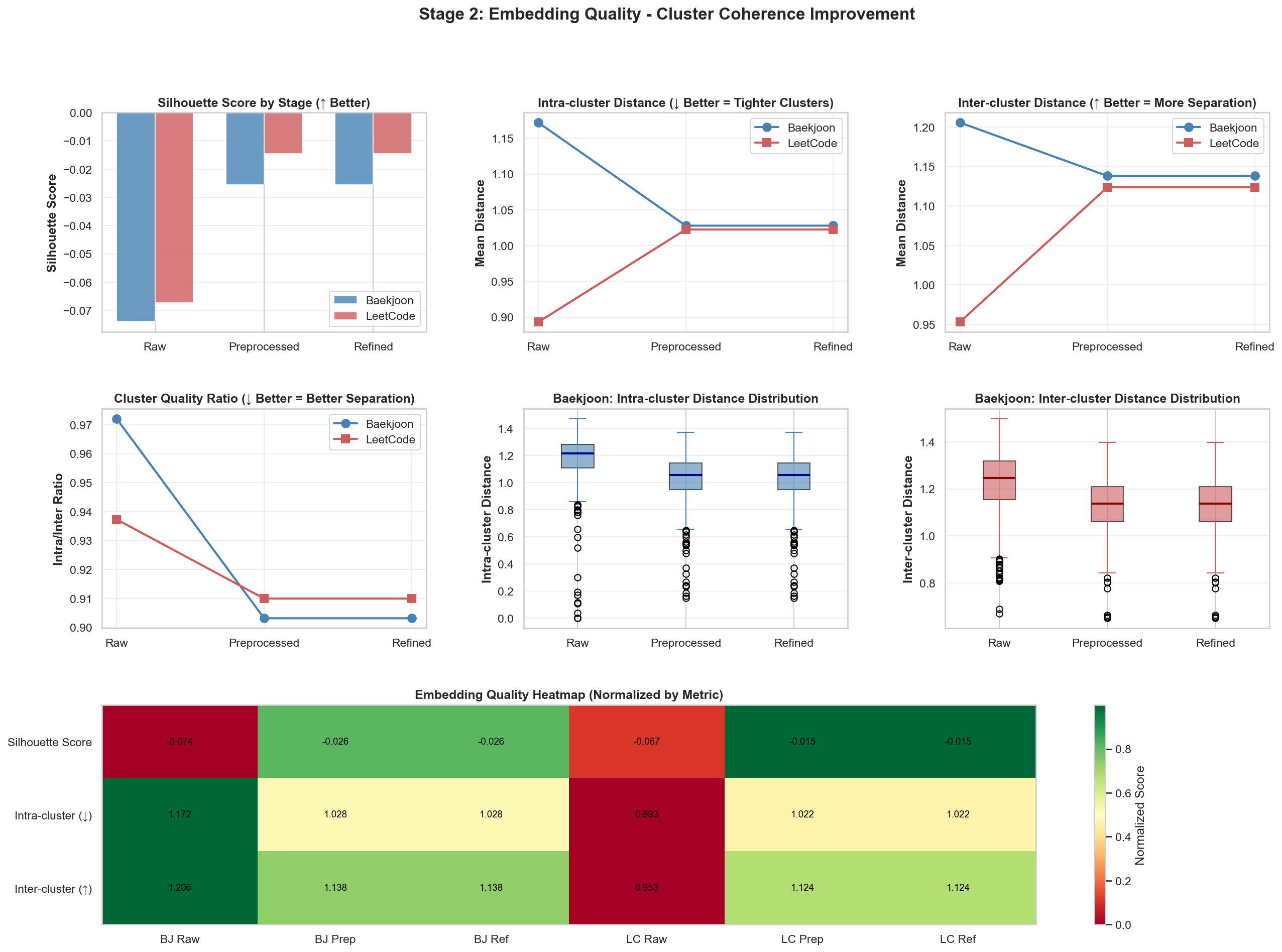 stage2_embedding_quality2
