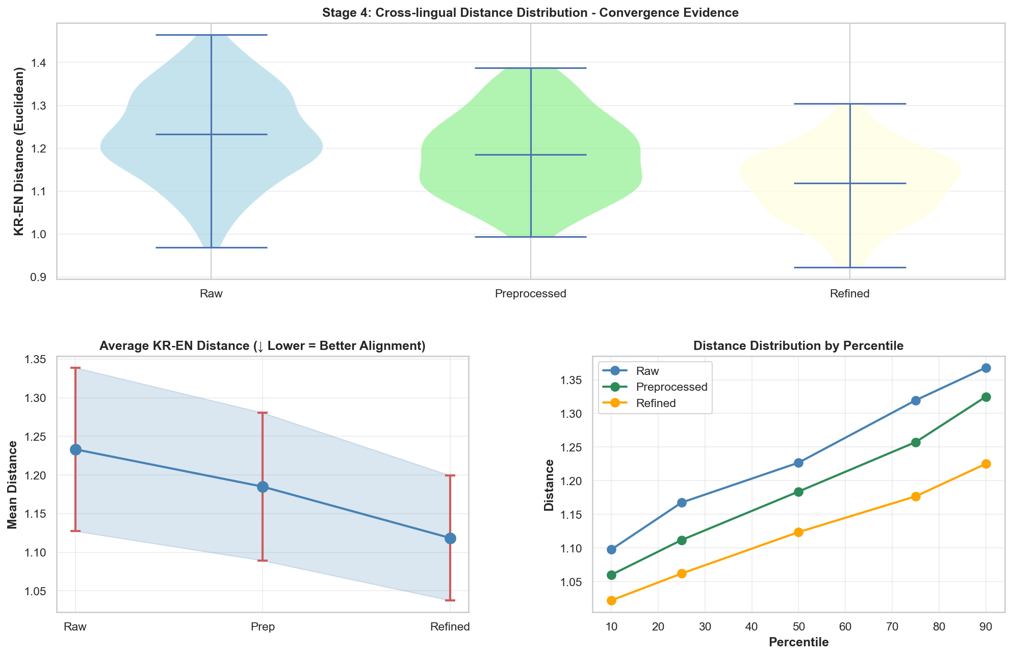 cross-lang-alignment