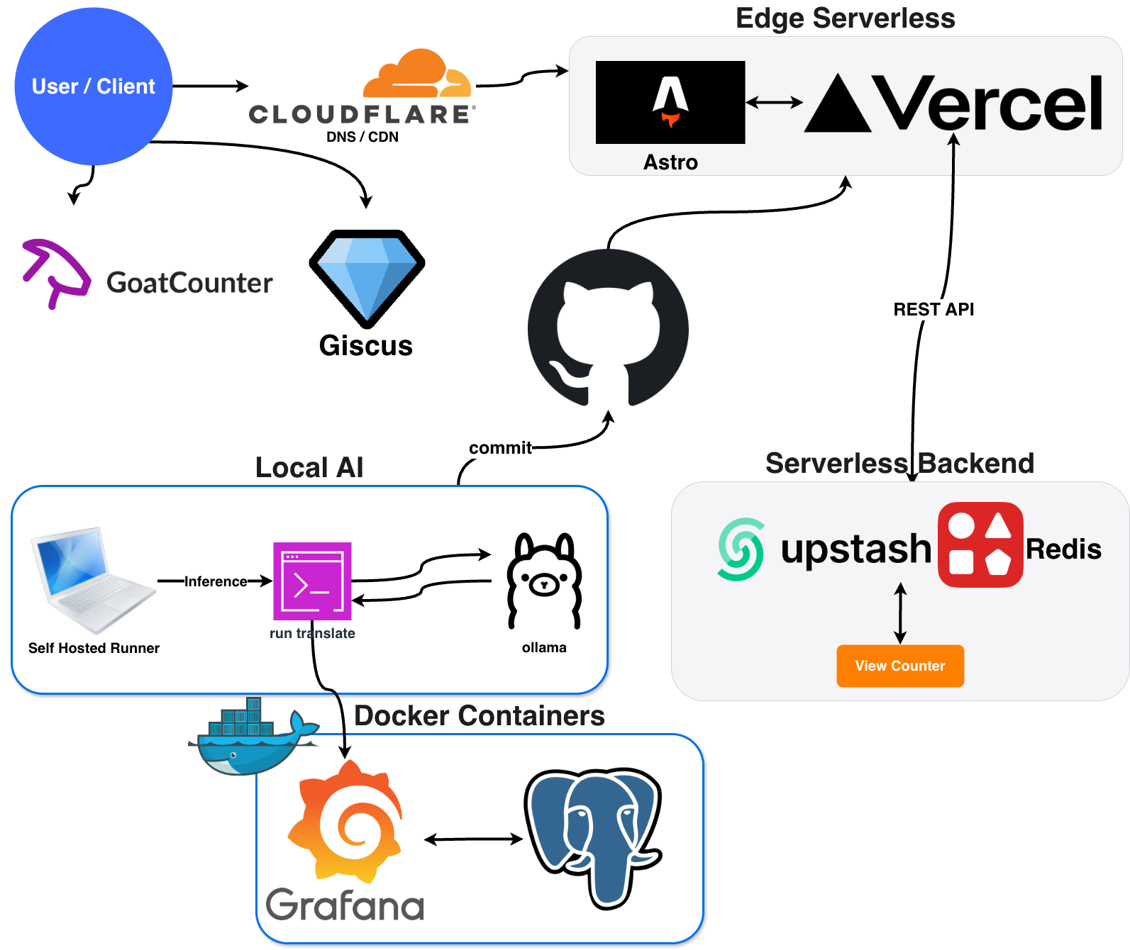 블로그 개발일지 07