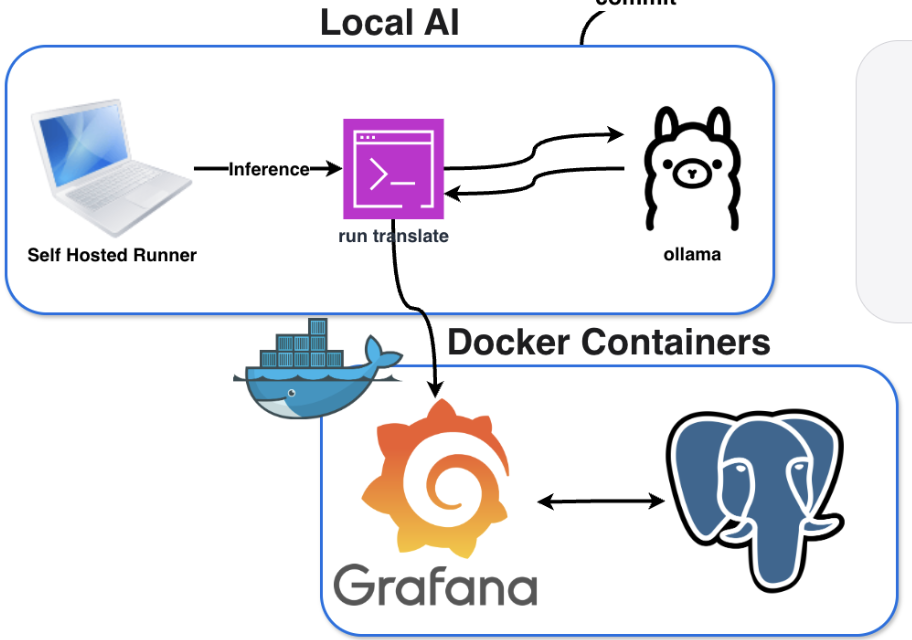 Local LLM 개발일지 01