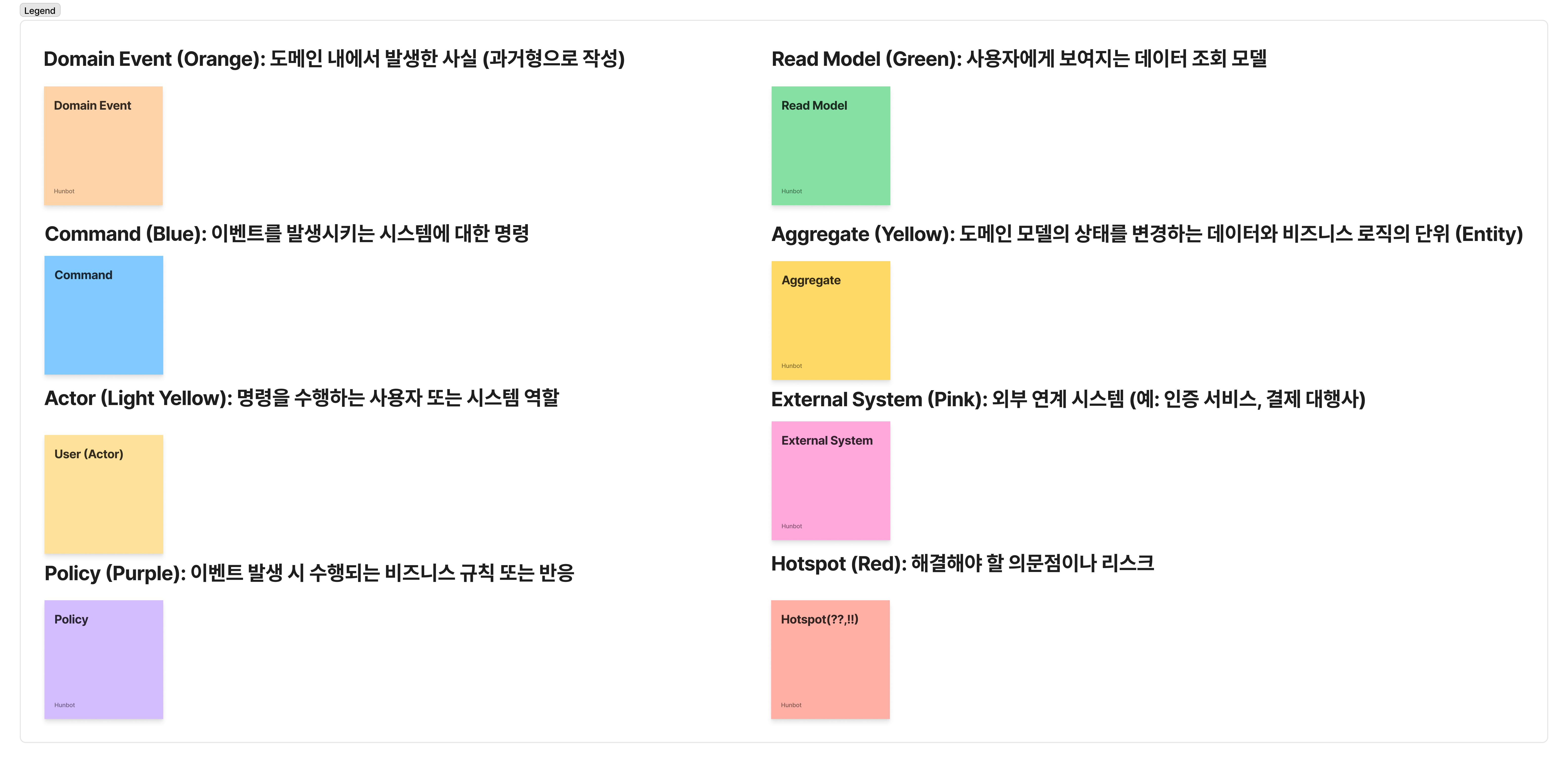 Event-Storming-Legend