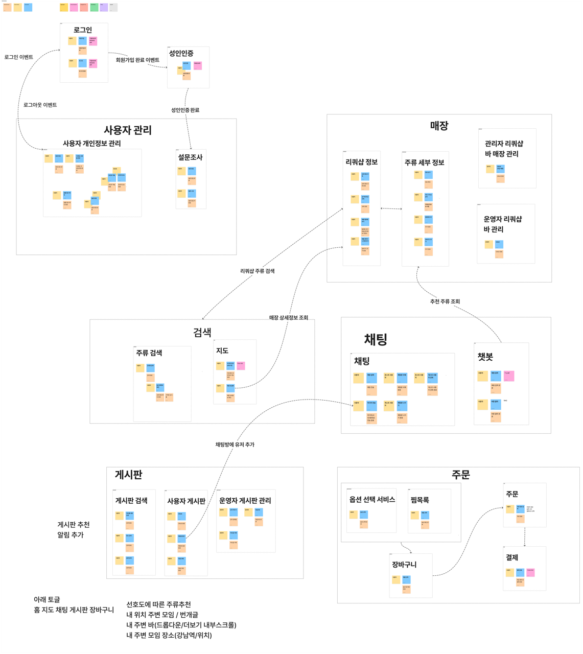 Event-Storming-v2-krl